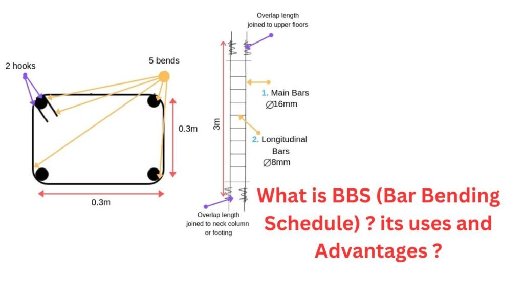 what-is-bbs-bar-bending-schedule-uses-of-bbs-advantage-of-bbs